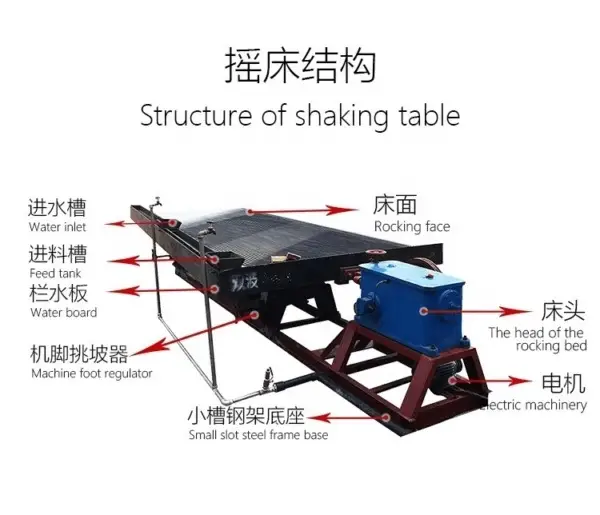 shaking-table structure