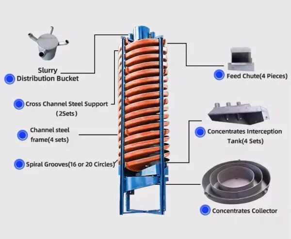 Oromineral Industrial Gravity Spiral Chute Concentrator