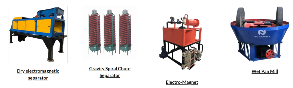 1. ORO Mineral: Industrial-Scale Scrubbing and Turnkey Engineering